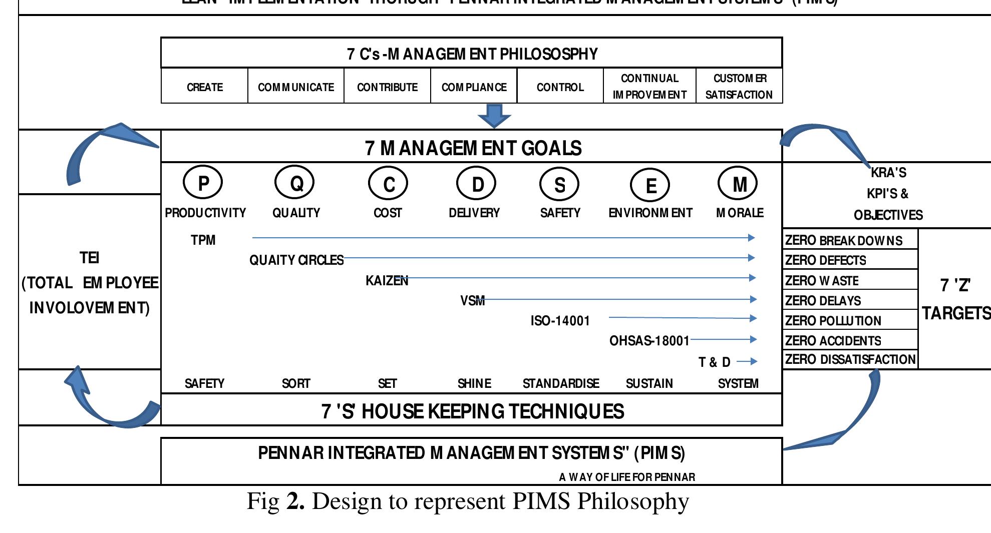 (PDF) Design and Implementation of Pennar Integrated Management System ...