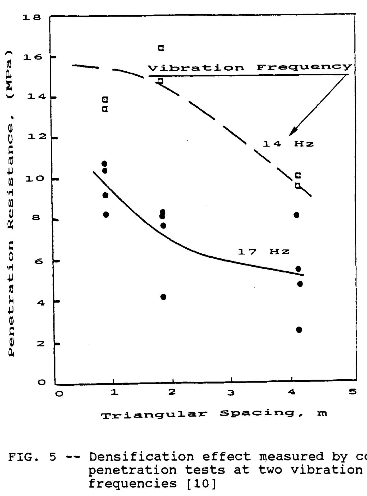 (PDF) Deep soil compaction using vibratory probes