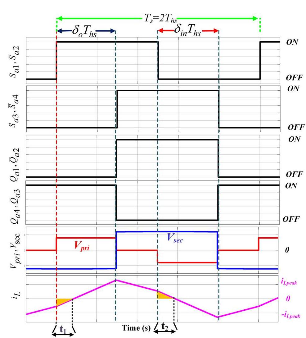 Standard waveforms of the gate signals, v pri »veog and iy