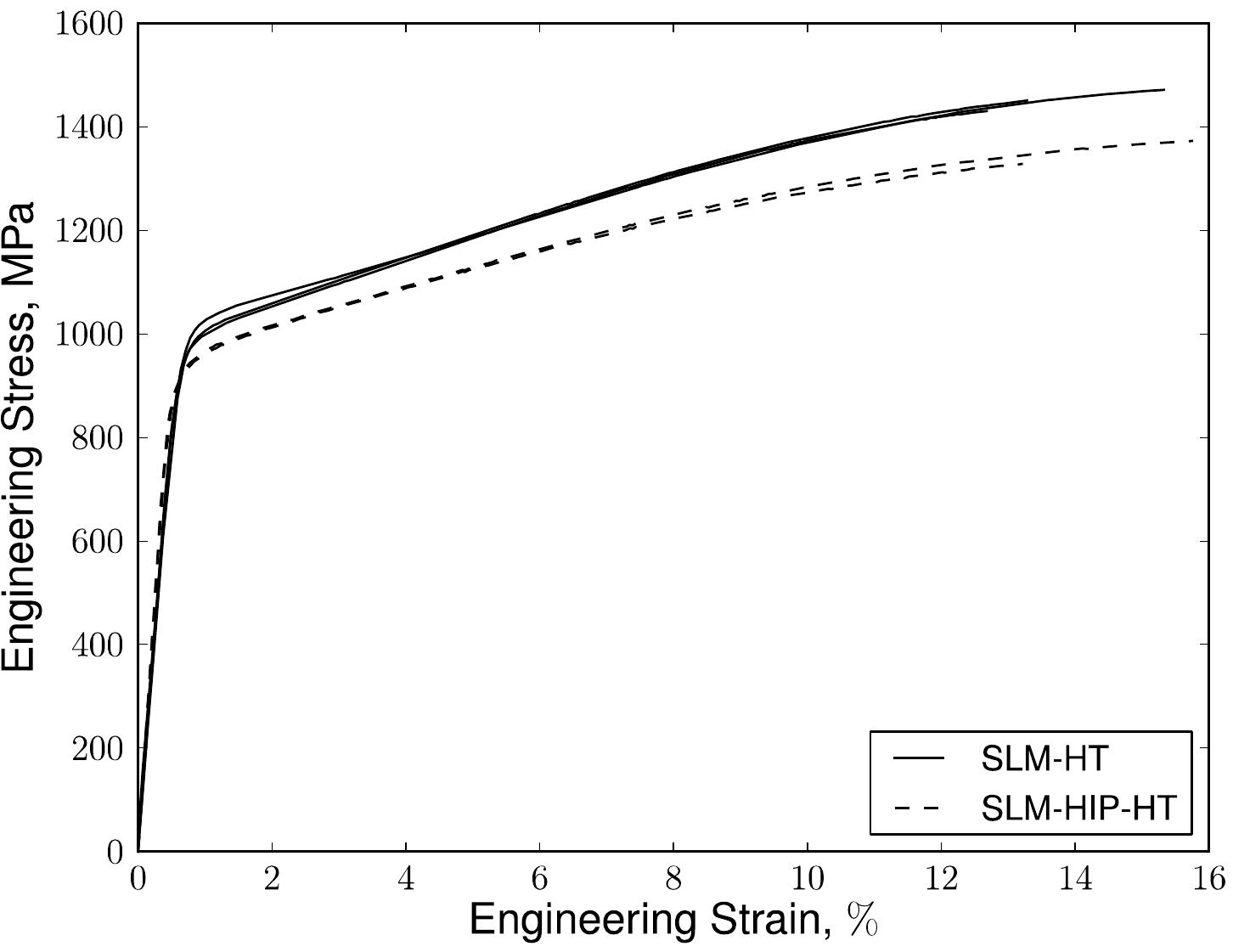(PDF) Optimisation of selective laser melting parameters for the Ni ...