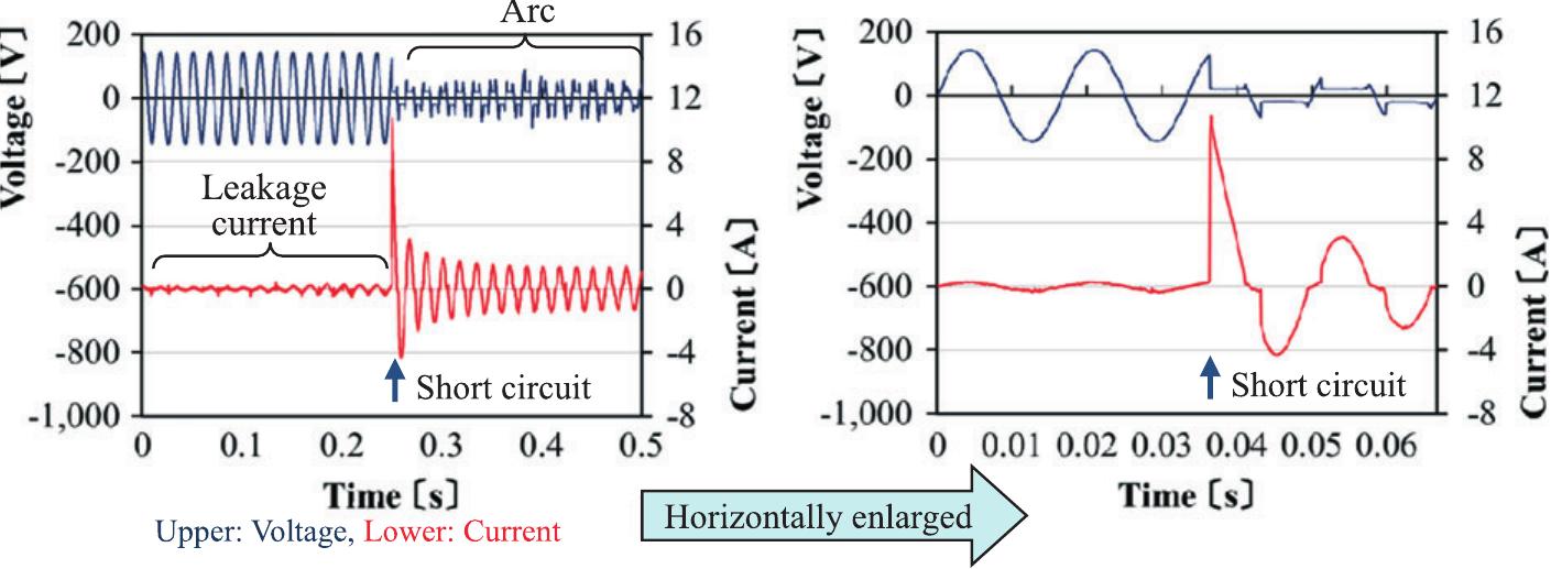 Typical voltage and current waveforms of arcing short (100