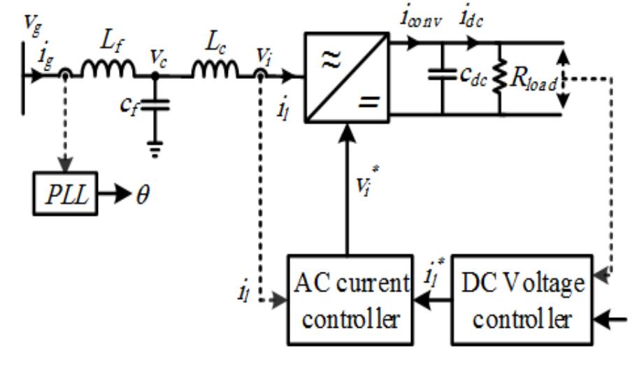 (PDF) A Modified AC Current Controller for Active Loads