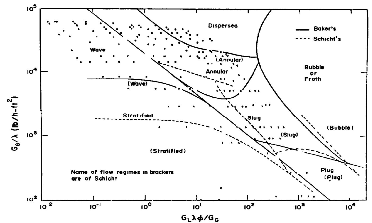 (PDF) Regime maps for air water two phase flow