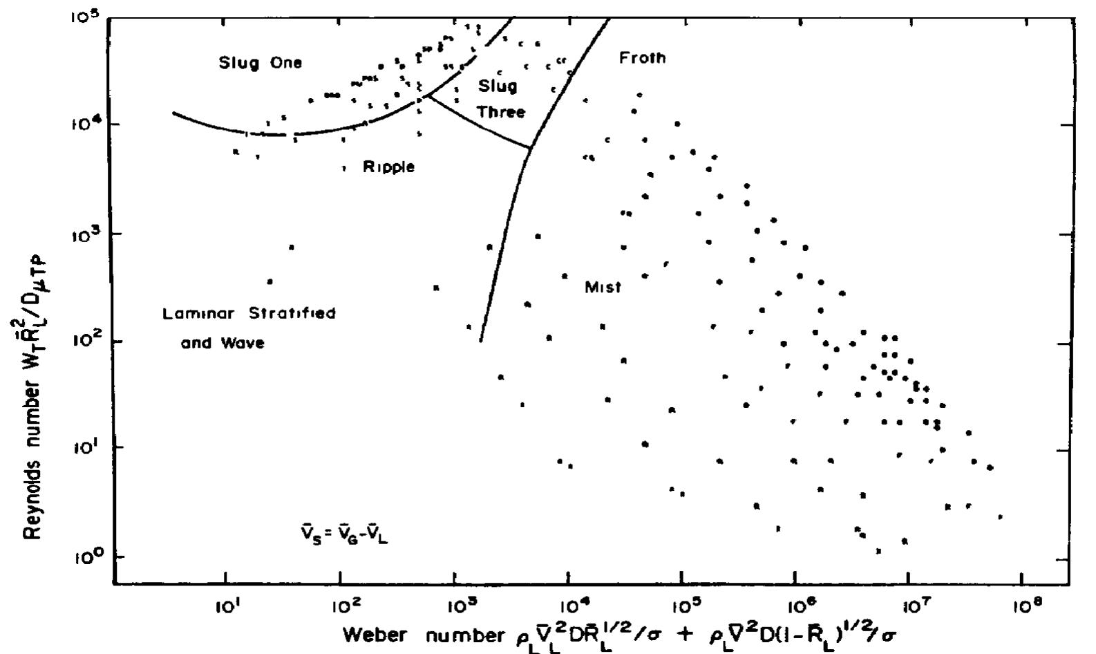 (PDF) Regime maps for air water two phase flow
