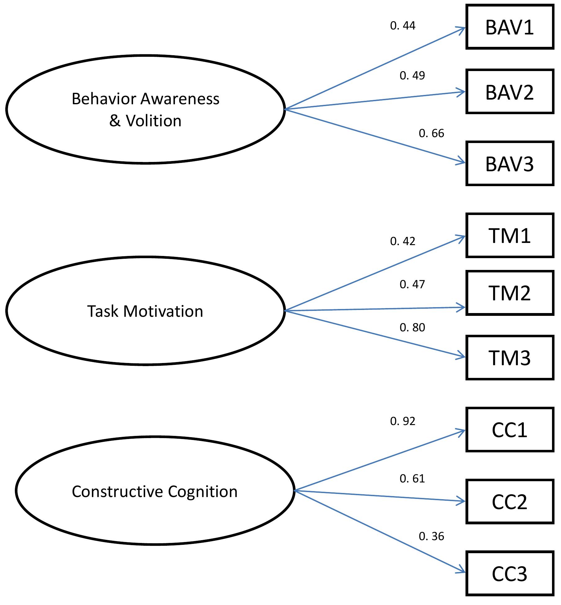 (PDF) The Abbreviated Self-Leadership Questionnaire (ASLQ): A More ...