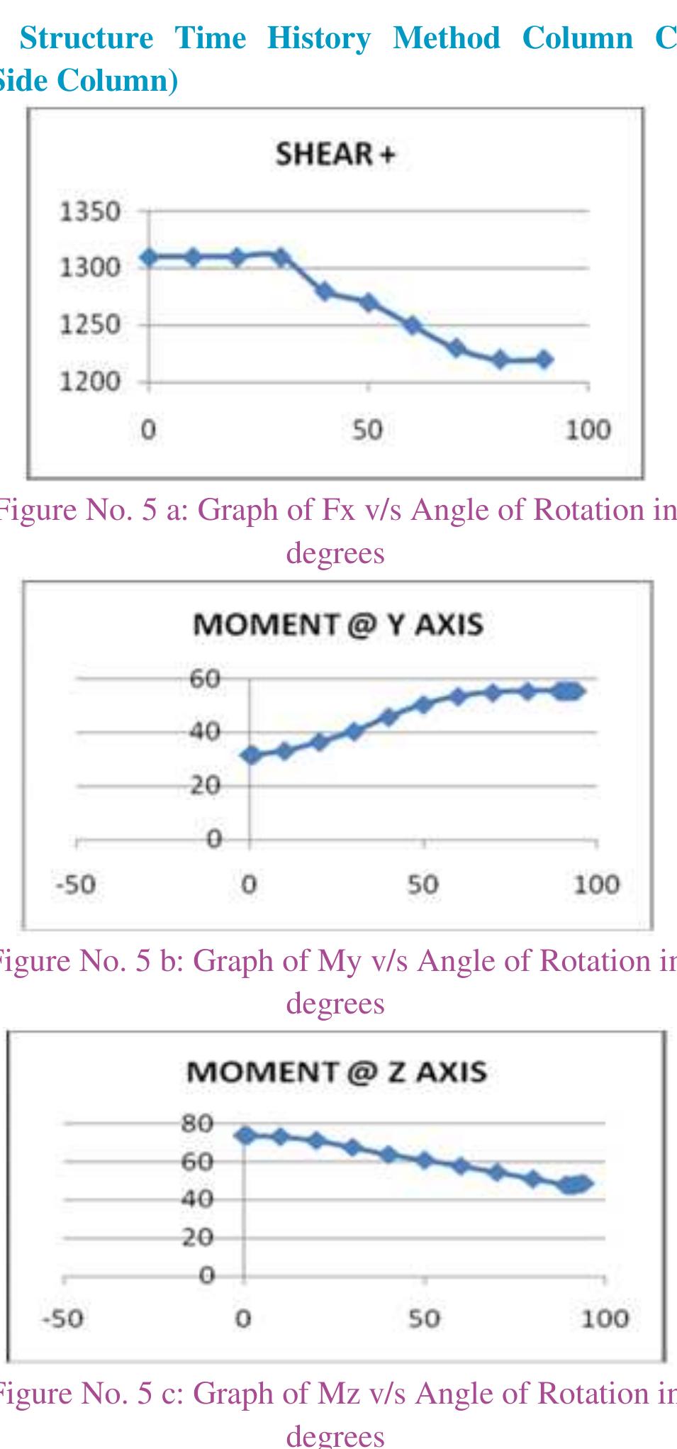 (PDF) Stability Analysis of Gravity Dam by Using STAAD Pro in Time ...