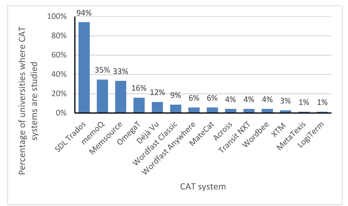 (PDF) Improving the content of training future translators in the ...