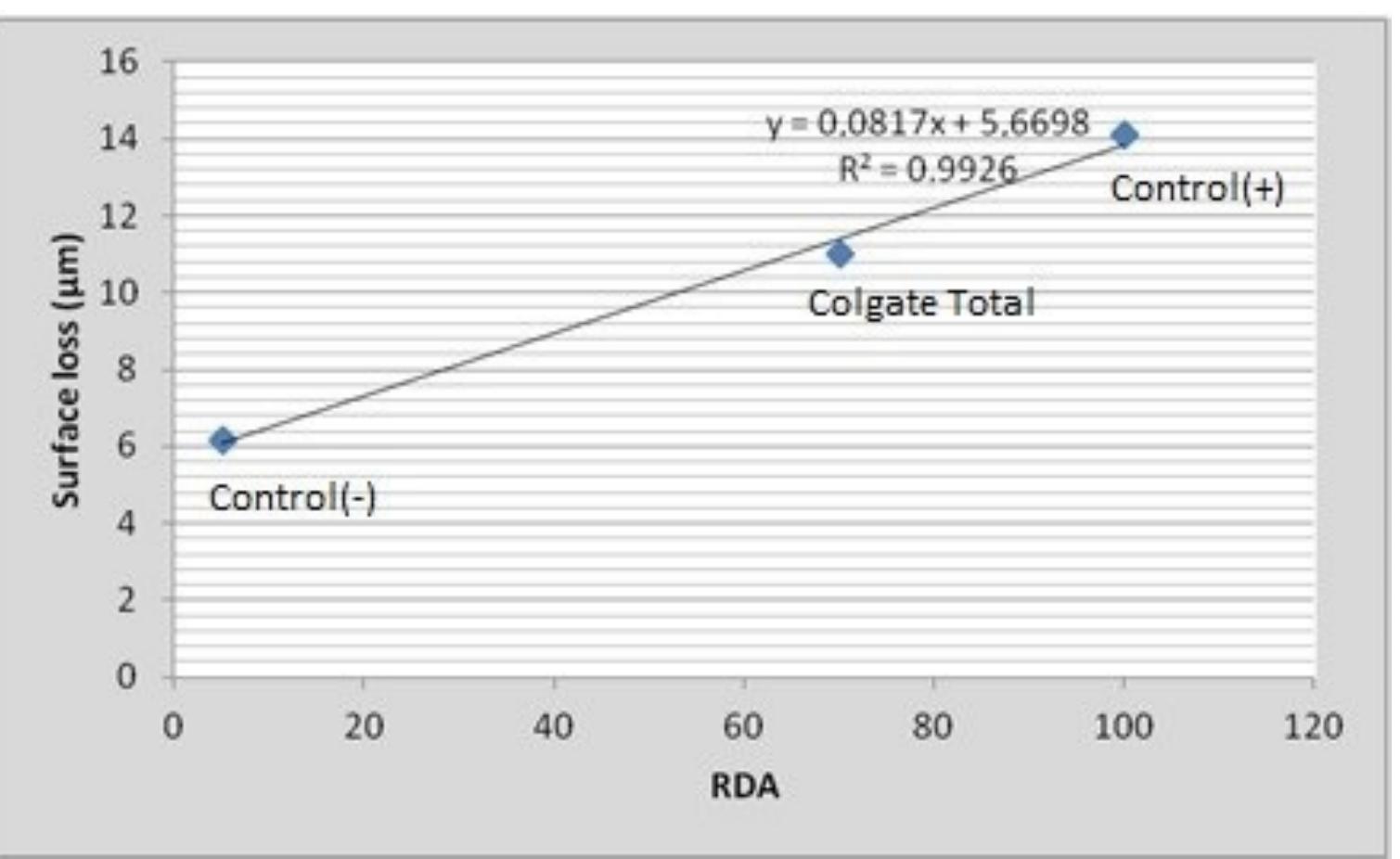 (PDF) Effect of Whitening Toothpastes with Different Active Agents on ...