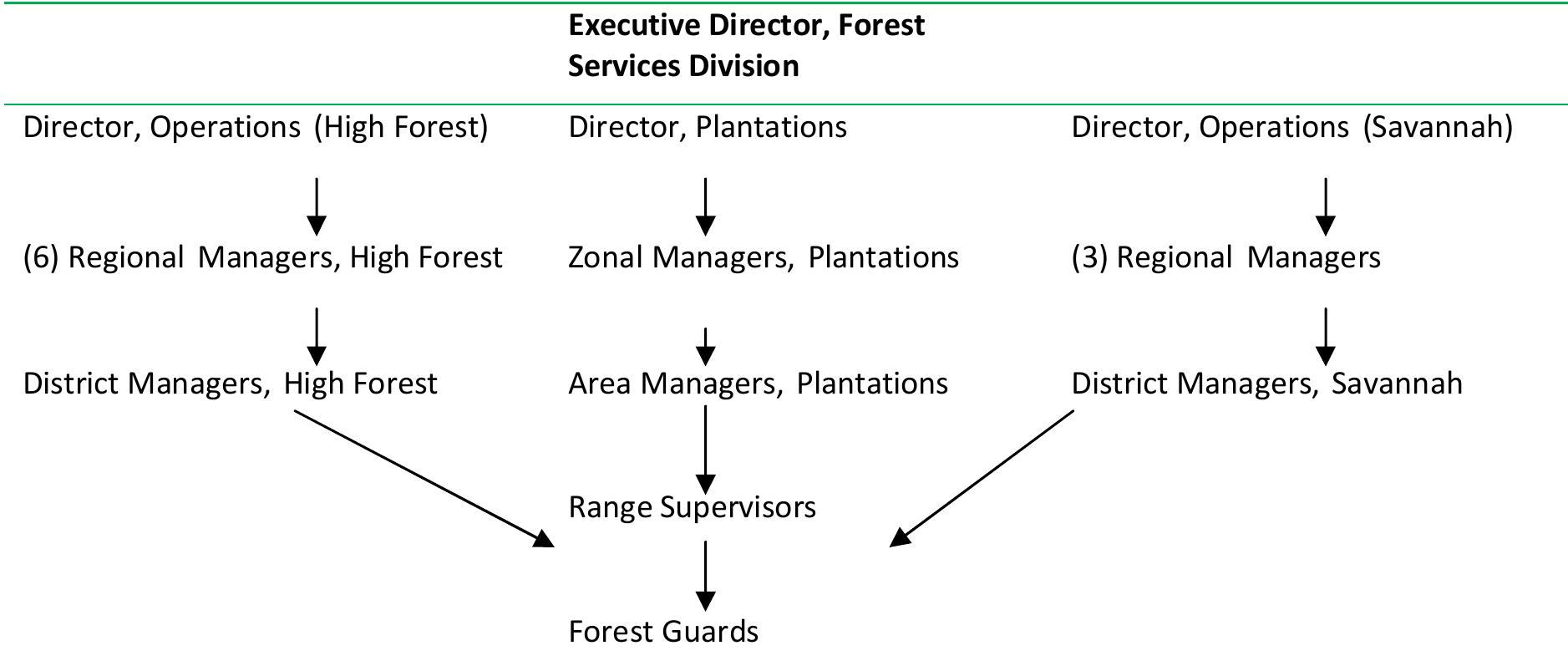 Forest Problem Statement (PDF) Implementation Challenges of Ghana's Forest Policy: A Case of ...
