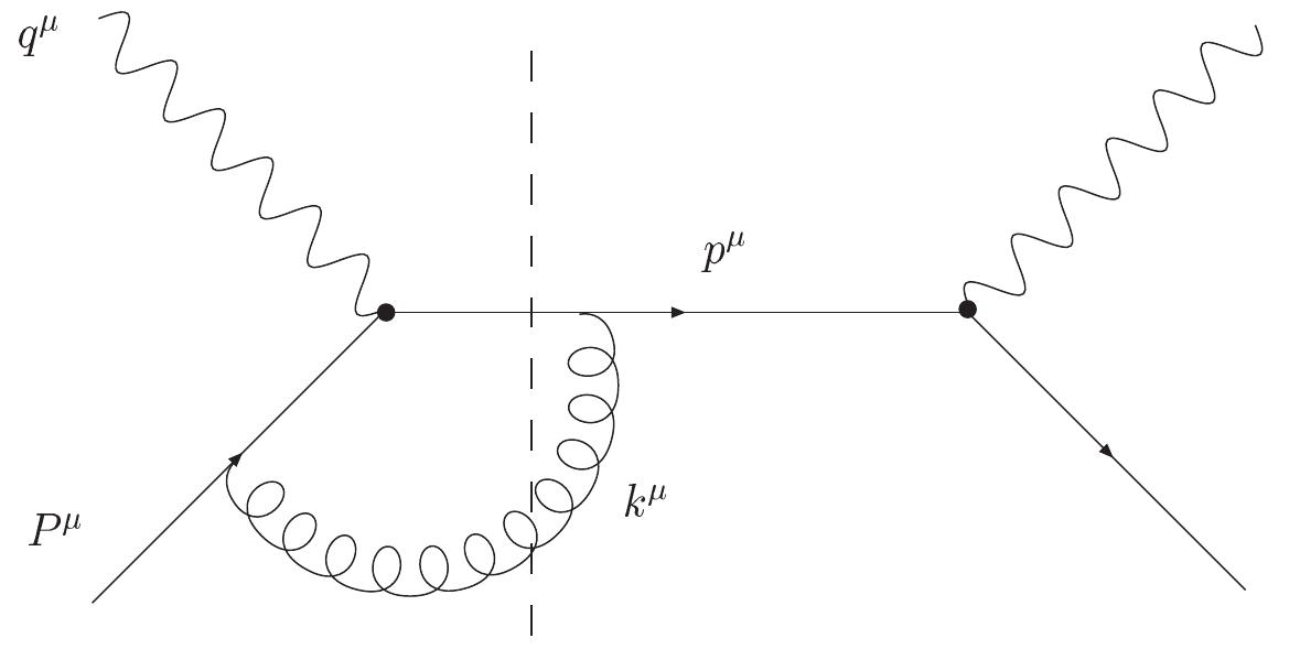 1: interference diagram: product of diagrams describing the