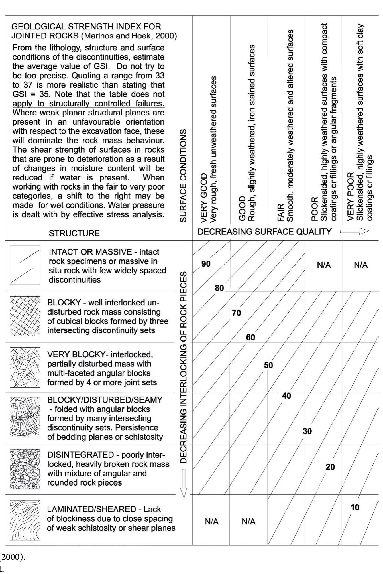 Orientation Rmr (PDF) Geological strength index-slope: an adaptation of the geological ...