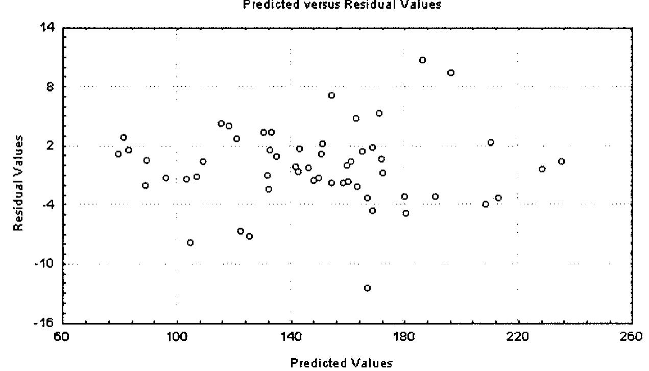Comparison Against Ranges (PDF) Viscosities of Gas Mixtures at Low Pressures