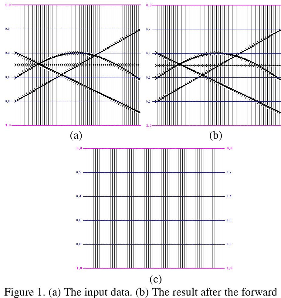 (PDF) Seismic trace interpolation using the pyramid transform
