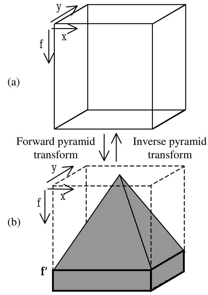 Figure 3 - Seismic trace interpolation using the pyramid