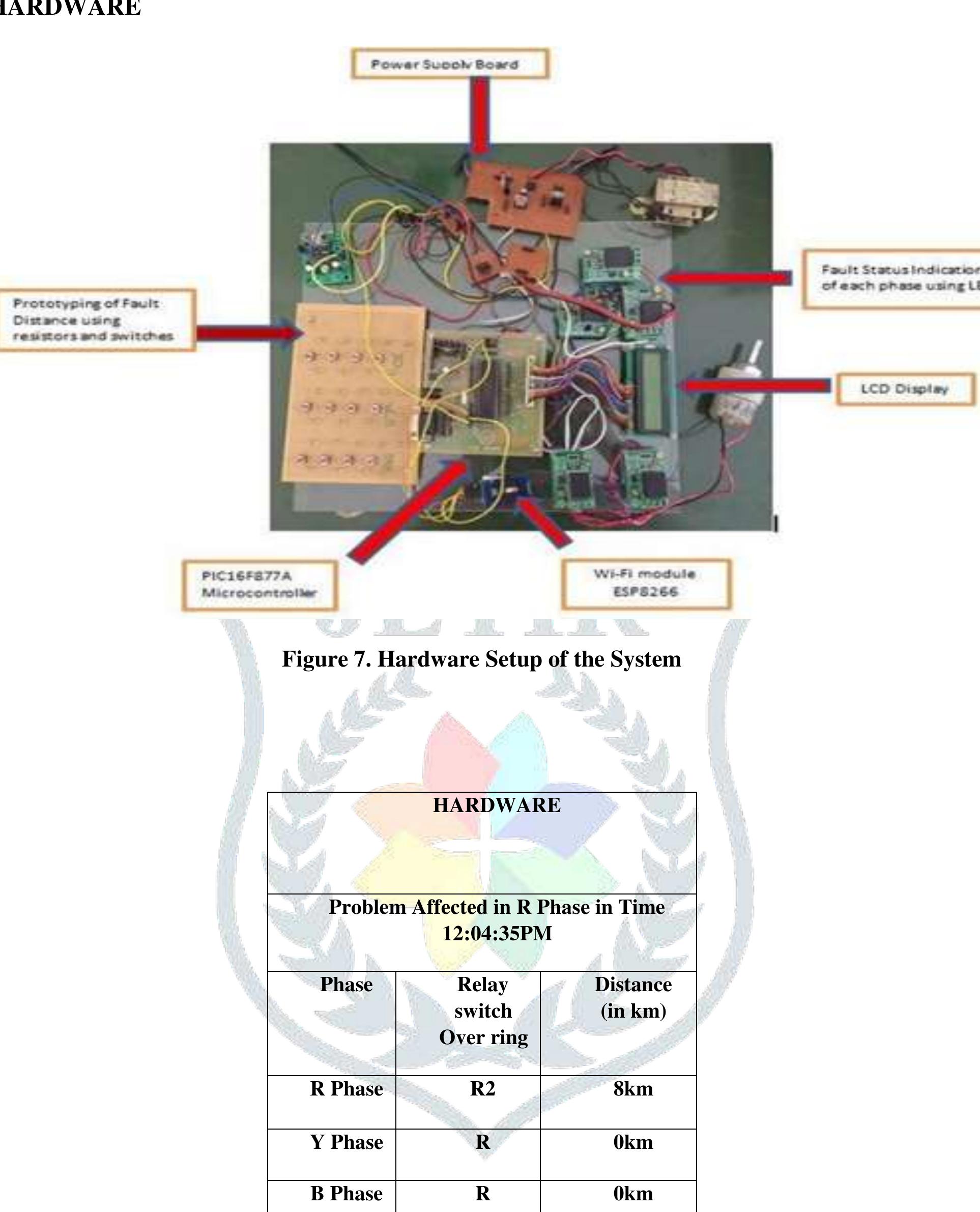 (PDF) Underground Cable Fault Detection Using IoT Based