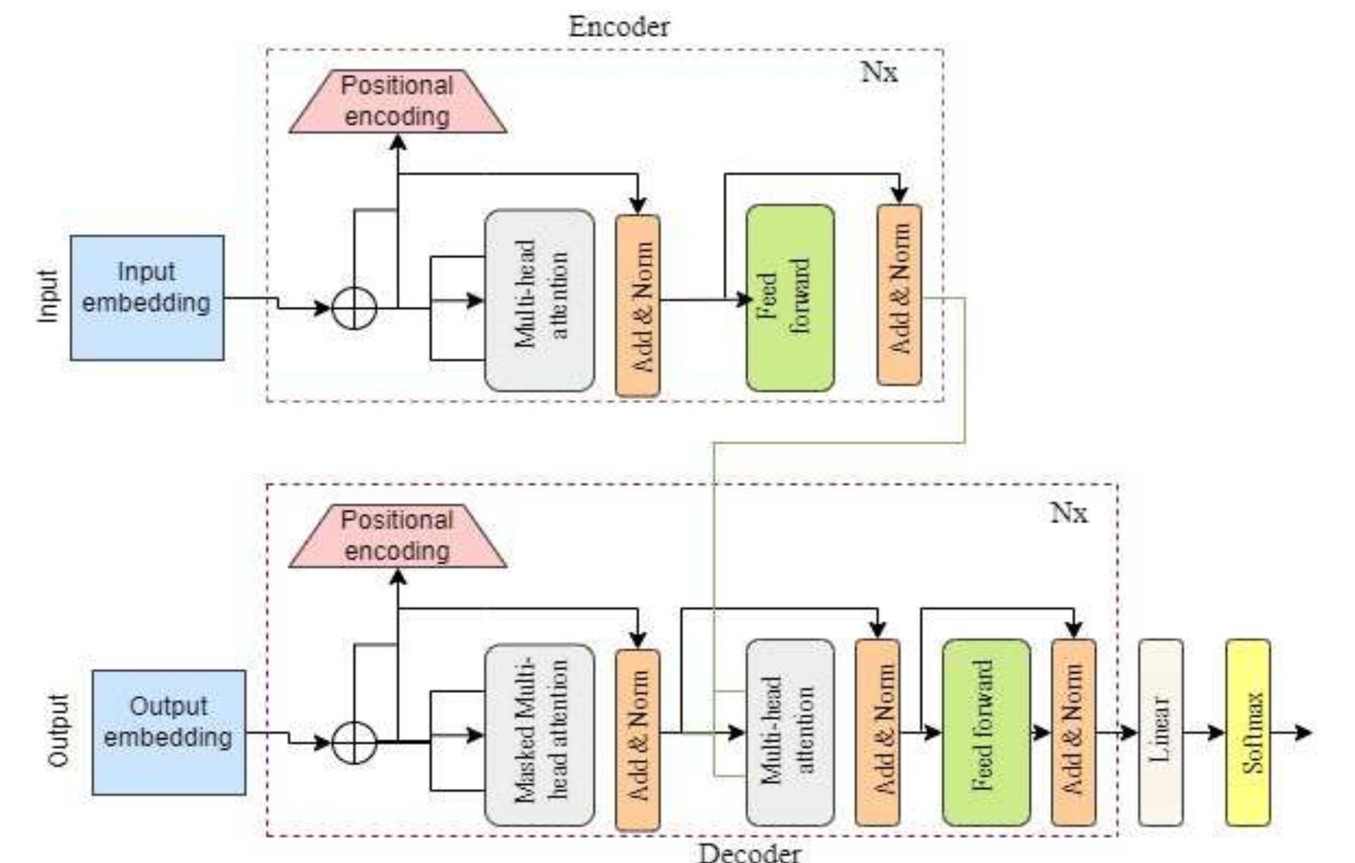 (PDF) A Systematic Review of Transformer-Based Pre-Trained Language ...