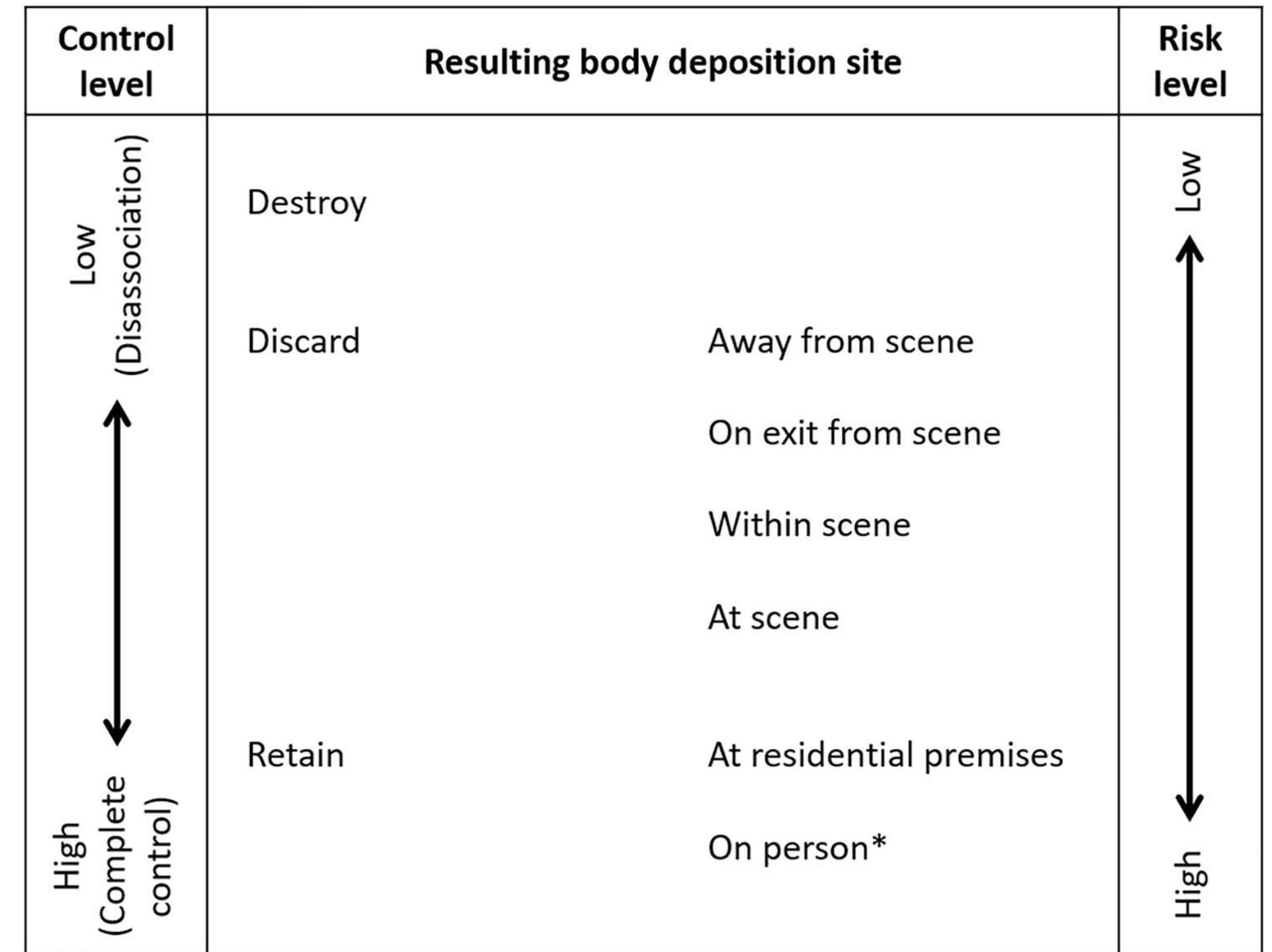 (PDF) More than an offender location tool: Geographic profiling and ...