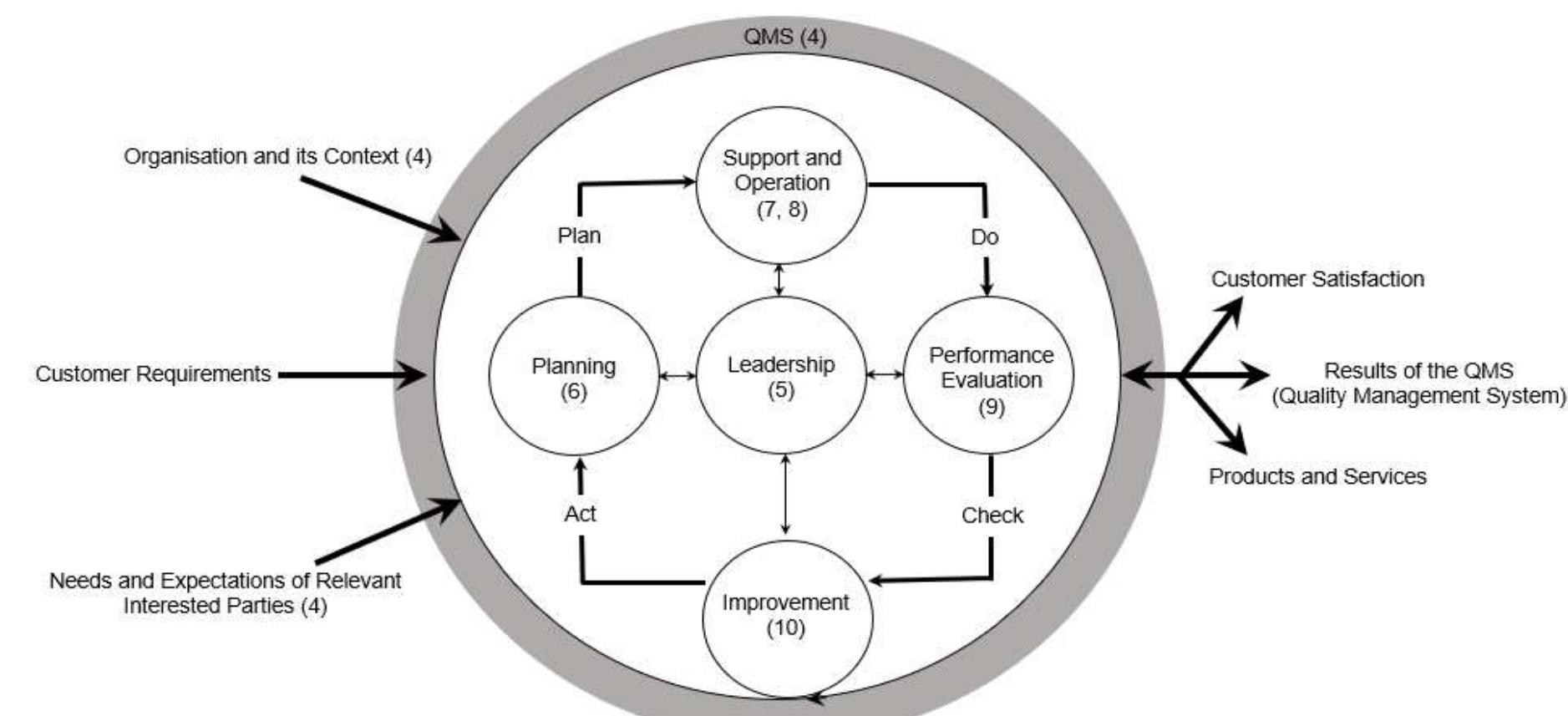 (PDF) Development of a Conceptual Framework for Effective Quality ...