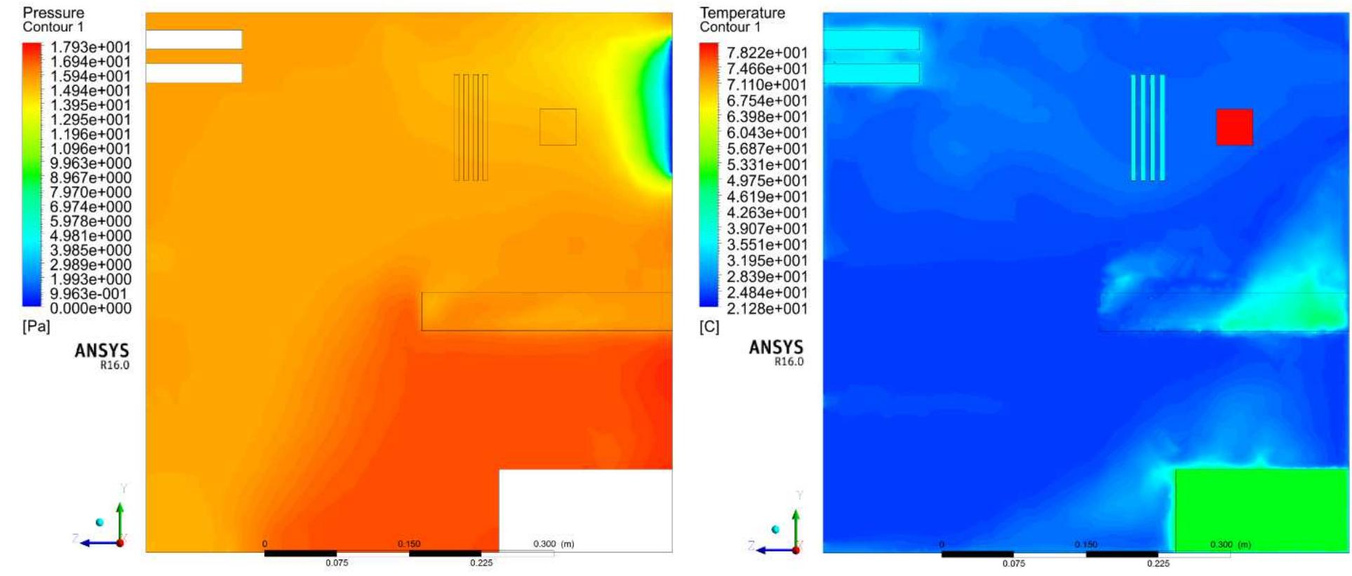 Pressure distribution (on the left) and temperature
