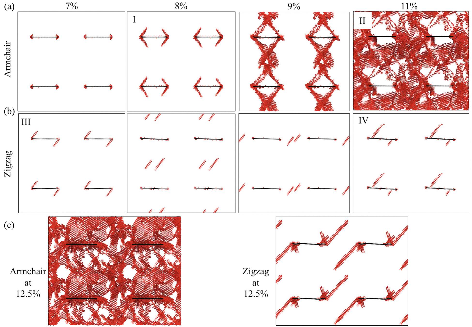 Figure 5 - from Effect of interface configuration on the