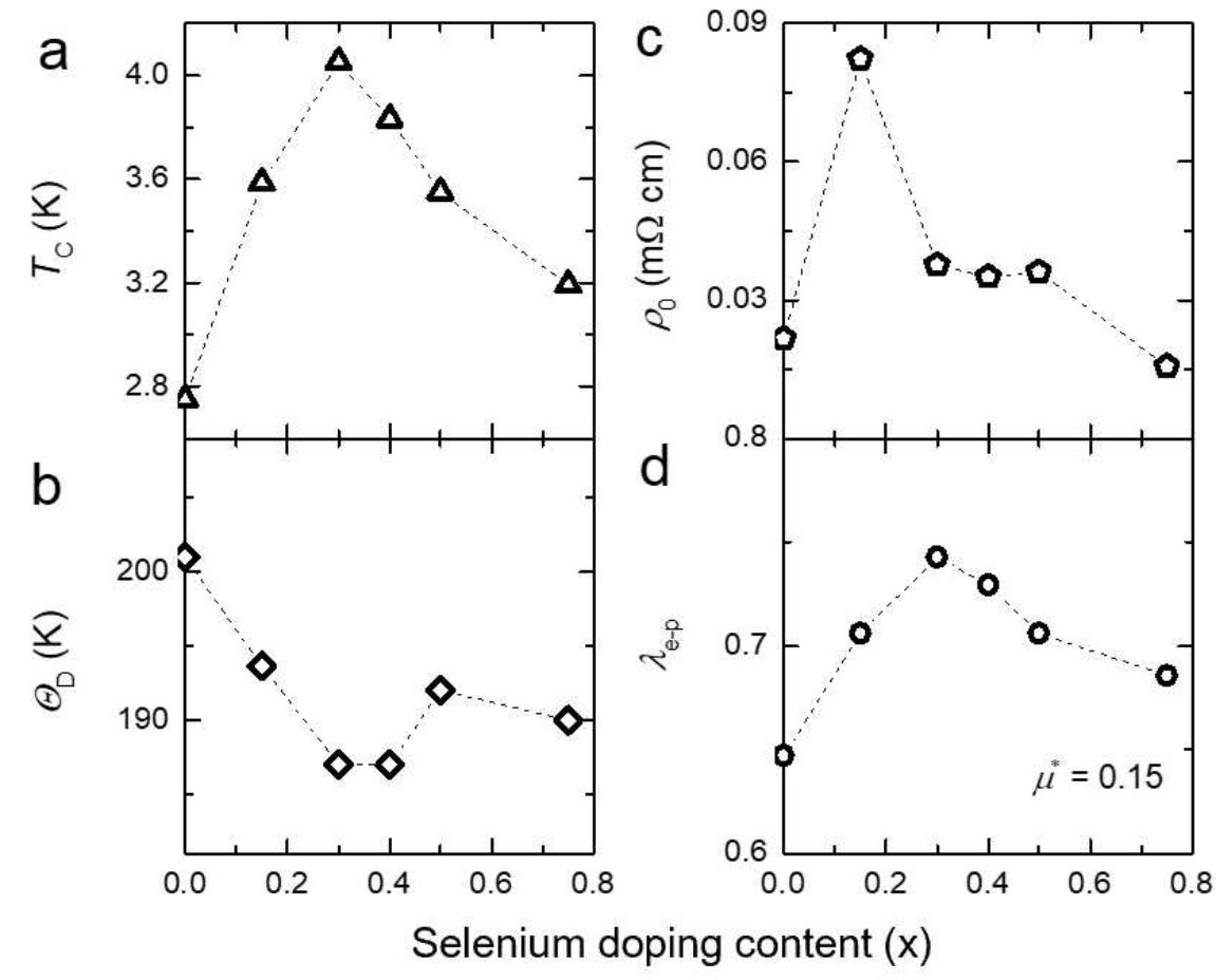Figure 1 - from A revisit of superconductivity in
