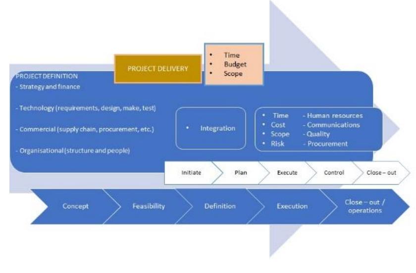 (PDF) Project Management Implications on Climate Change