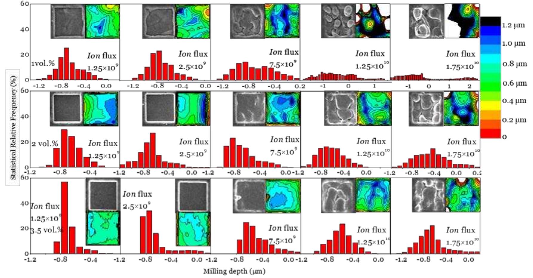 Sem Inlet (PDF) Polymeric Surface by Ion Beam Milling