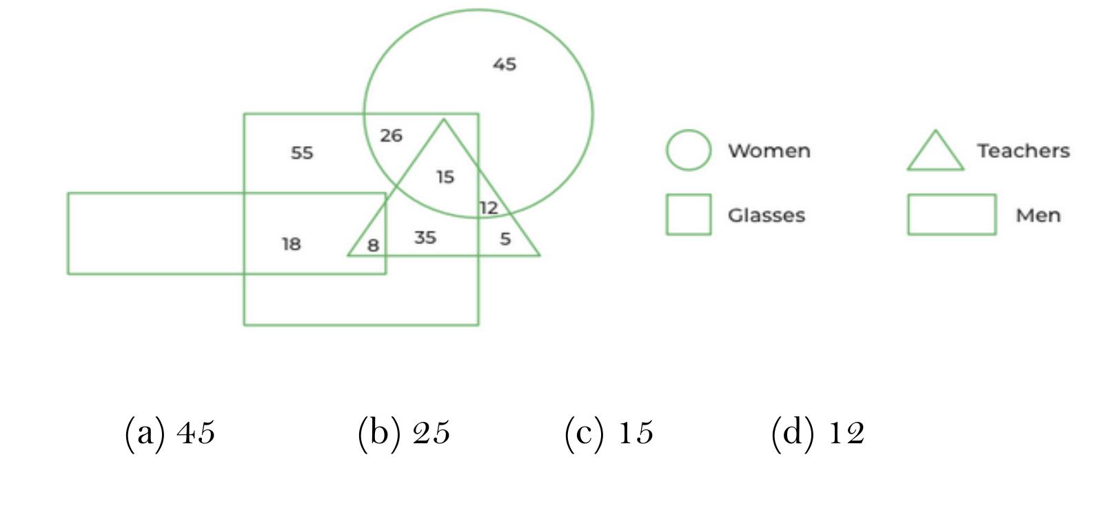 Figure 25 - Effects on CTCA on students' collaborative and