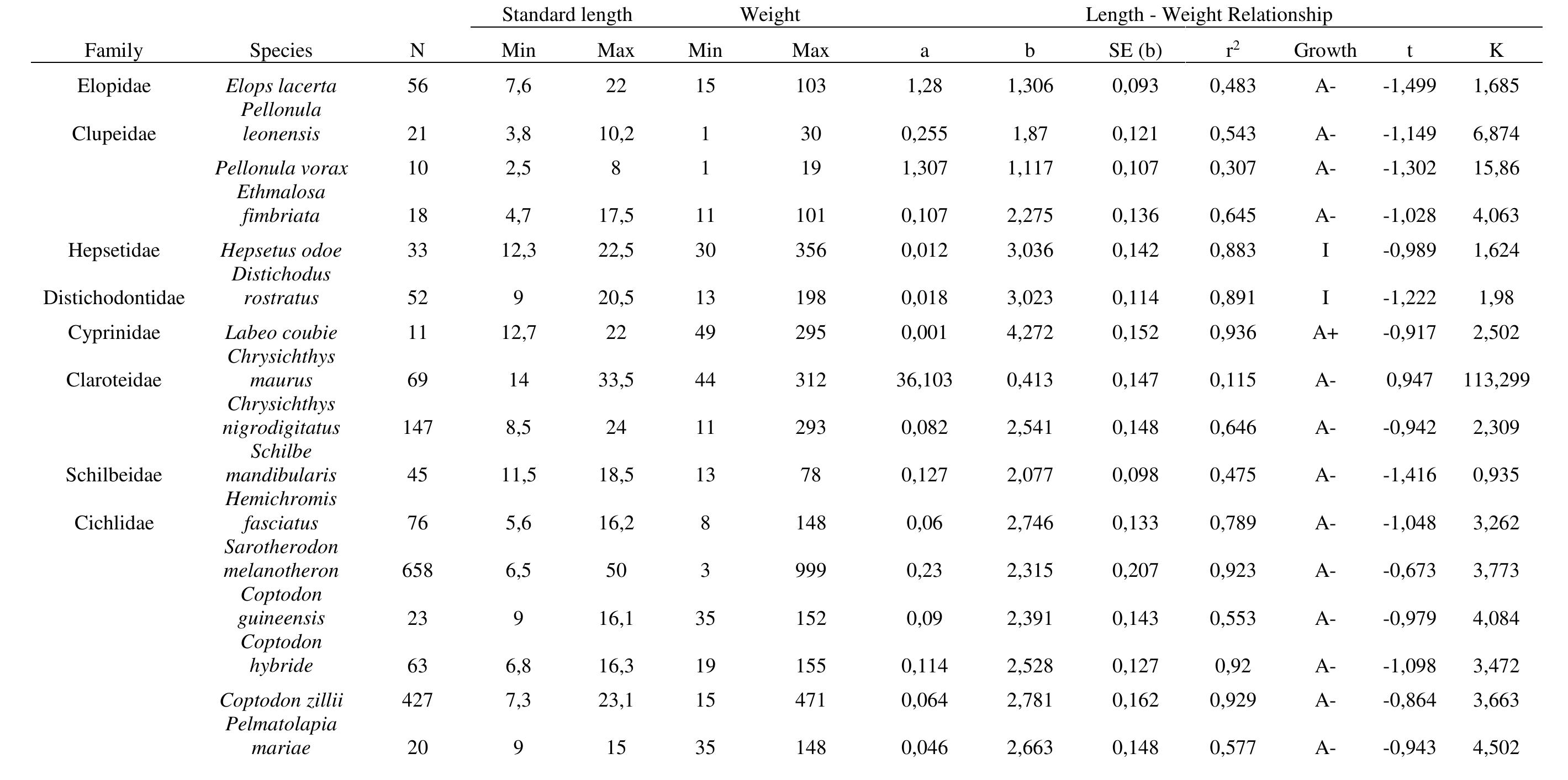 ESJ Natural/Life/Medical Sciences 