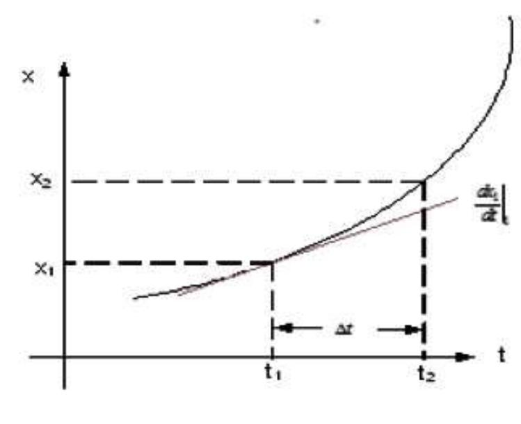 Forward euler’s method will be known as forward) method, we