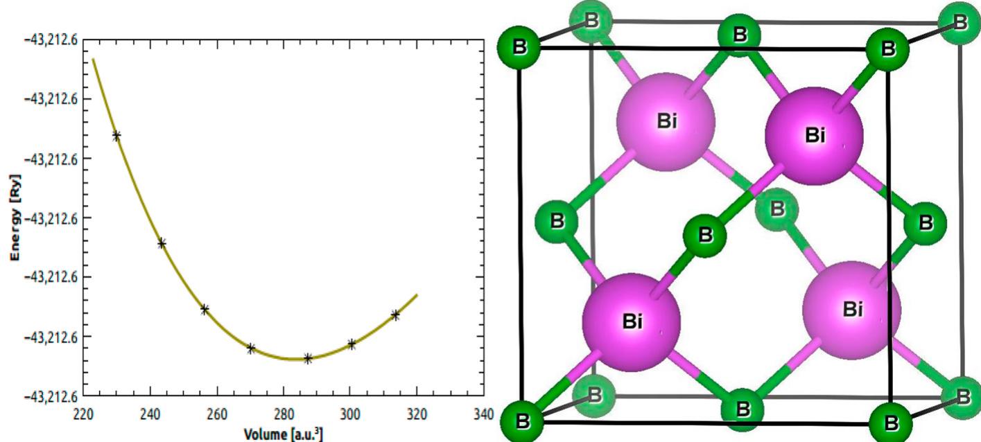 (PDF) First principle studies on the structural, thermodynamic and ...