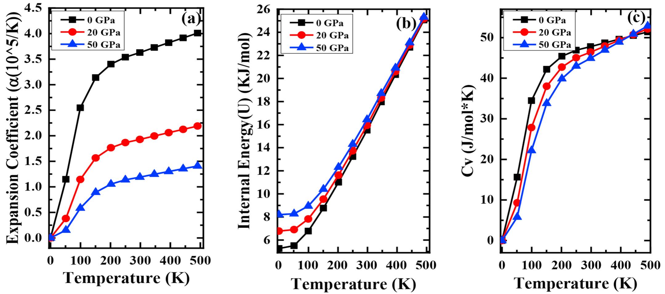 (PDF) First principle studies on the structural, thermodynamic and ...