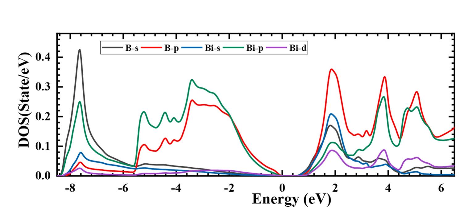 (PDF) First principle studies on the structural, thermodynamic and ...
