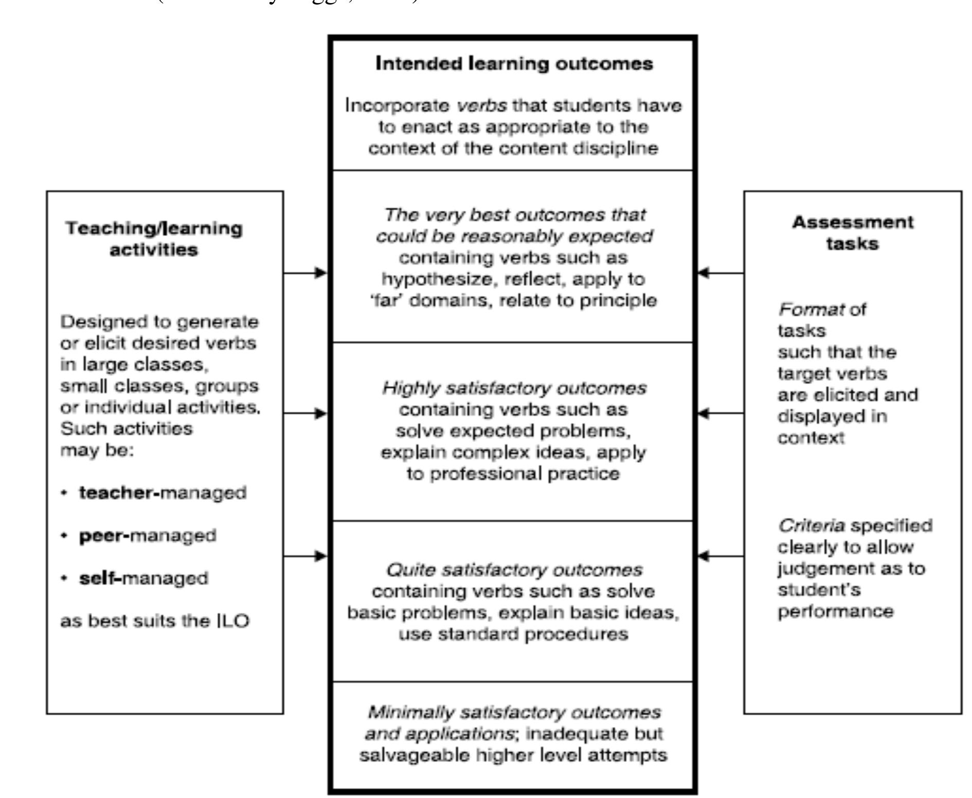 (PDF) Constructive Alignment Approach: Enhancing Learning and Teaching