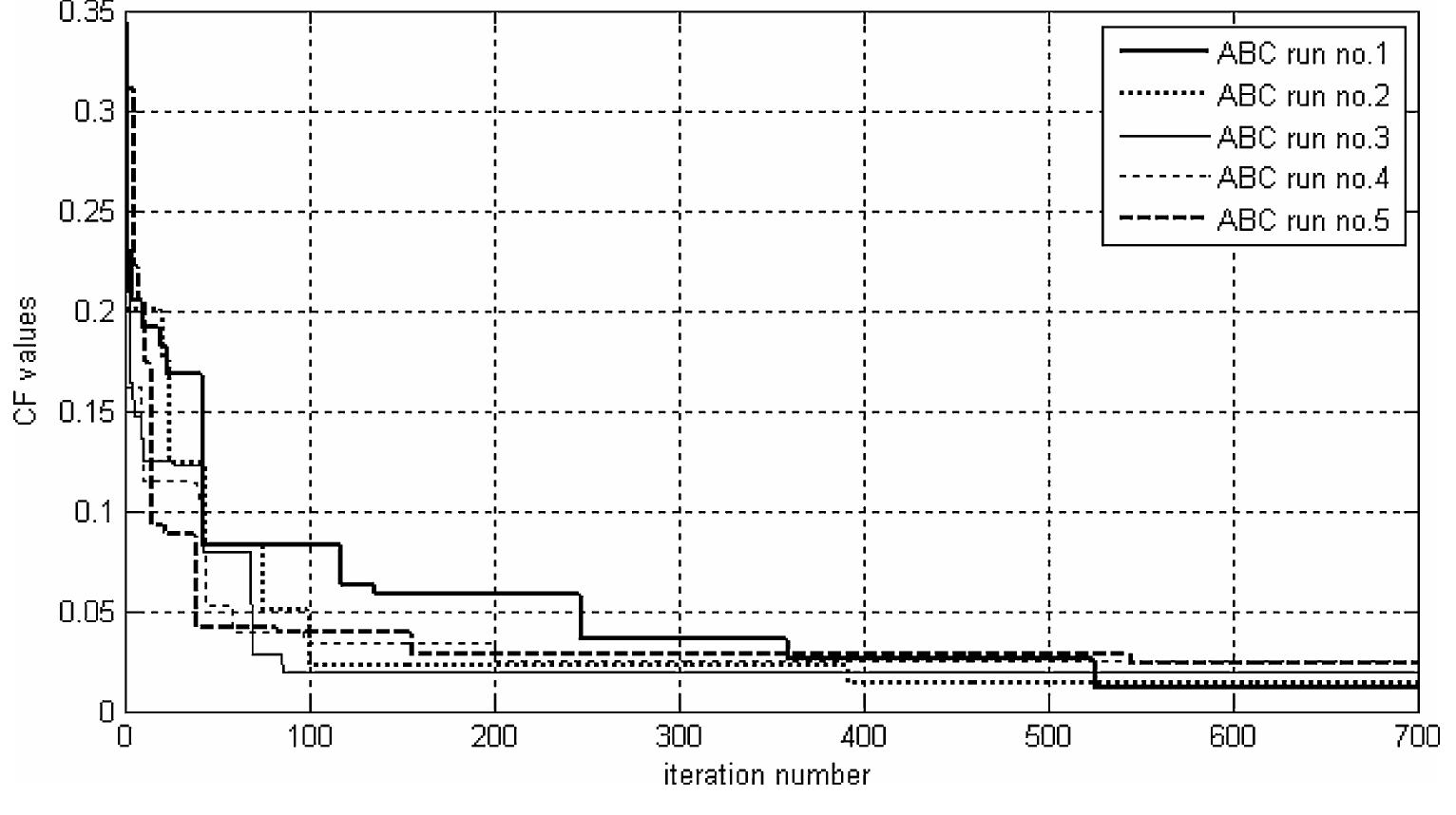 Butterworth fourth order vcvs low-pass filter [15].