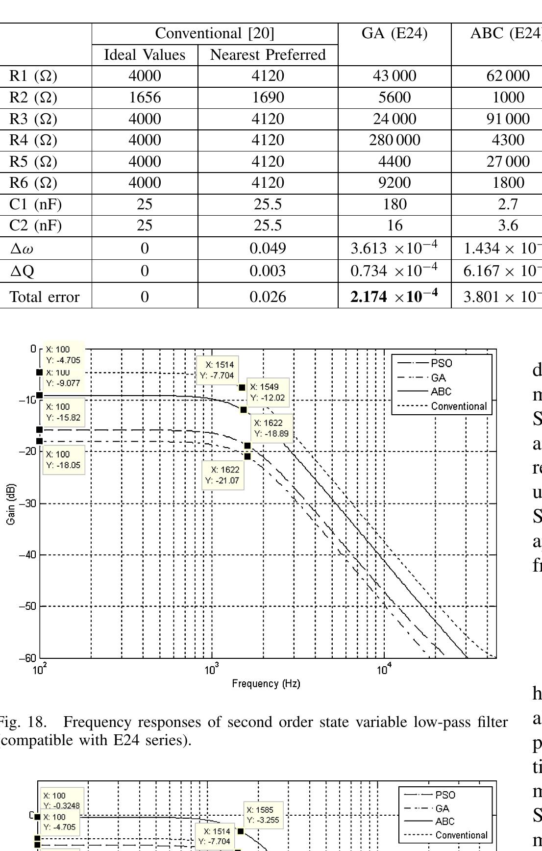 Butterworth fourth order vcvs low-pass filter [15].