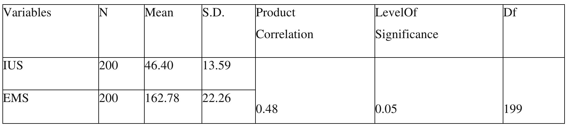 (PDF) A Study of Relationship Between Internet Usage and Emotional ...