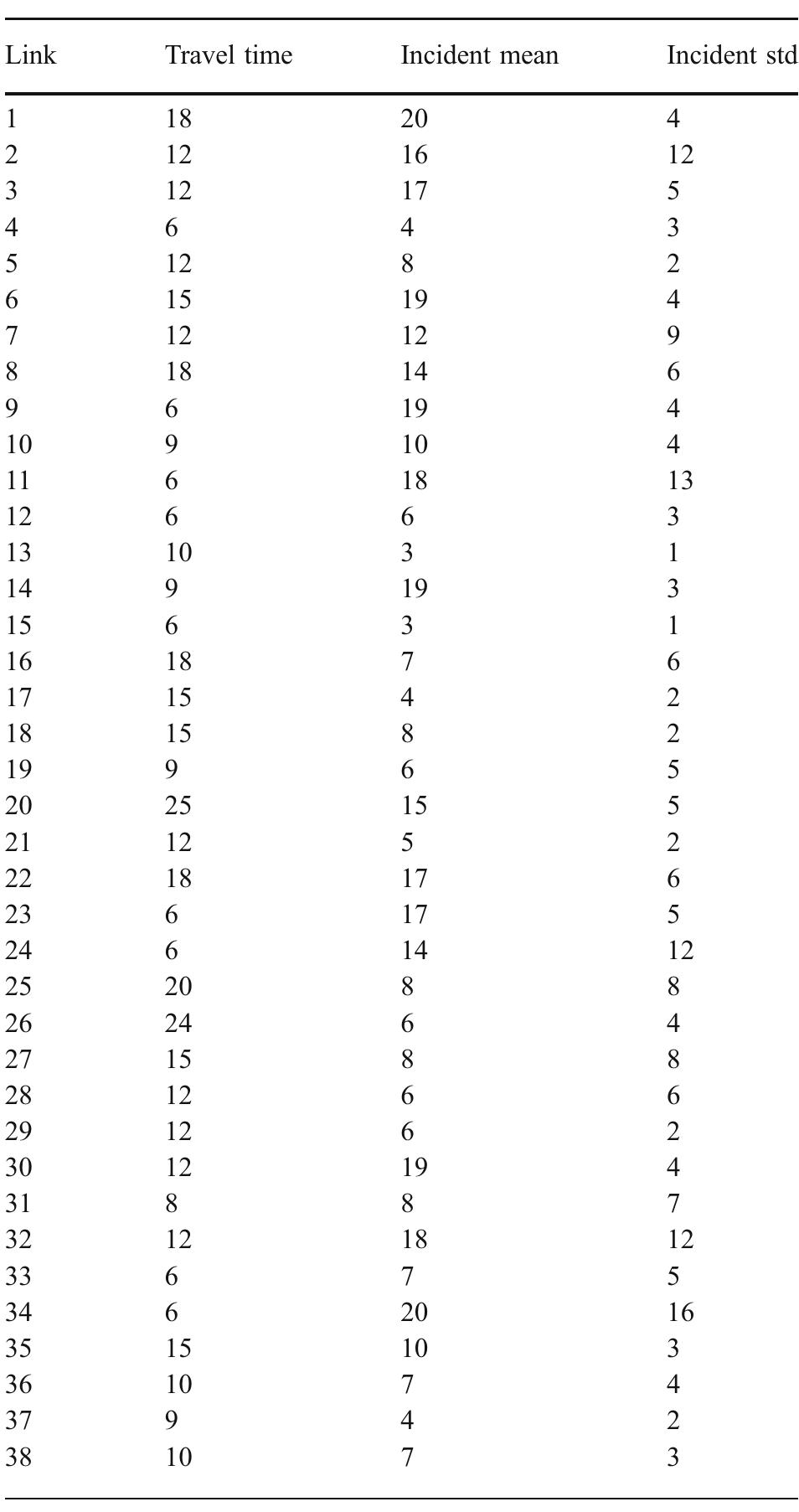 (PDF) A Scenario-based Model for Fleet Allocation of Freeway Service ...