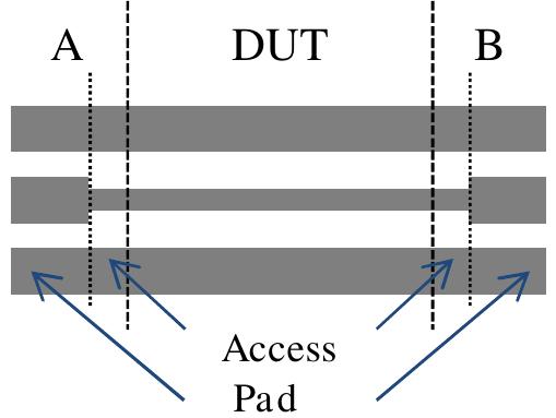 (PDF) Characteristic impedance extraction of embedded and integrated ...