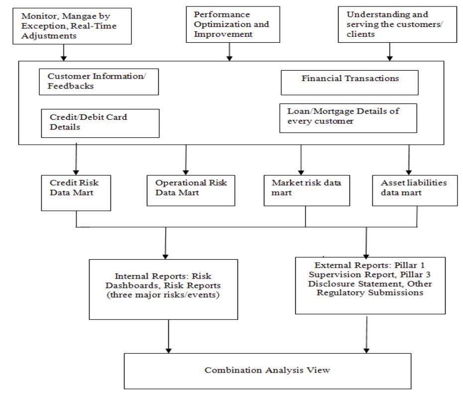 (PDF) Credit Investigation and Comprehensive Risk Management System ...