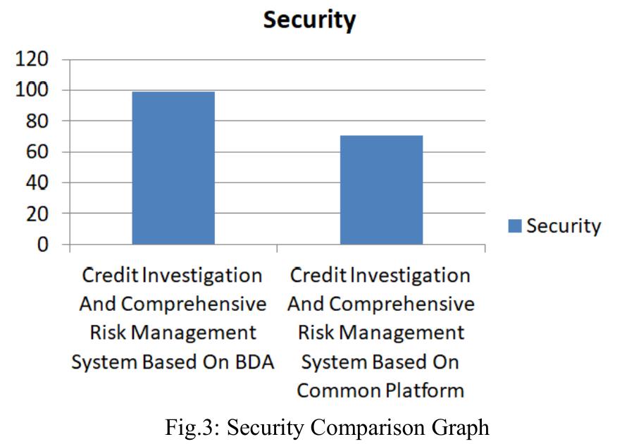 (PDF) Credit Investigation and Comprehensive Risk Management System ...