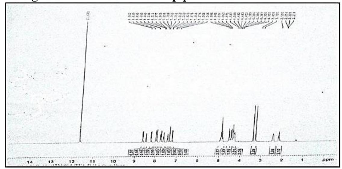 Representative 'h nmr spectra of oxidative degradation