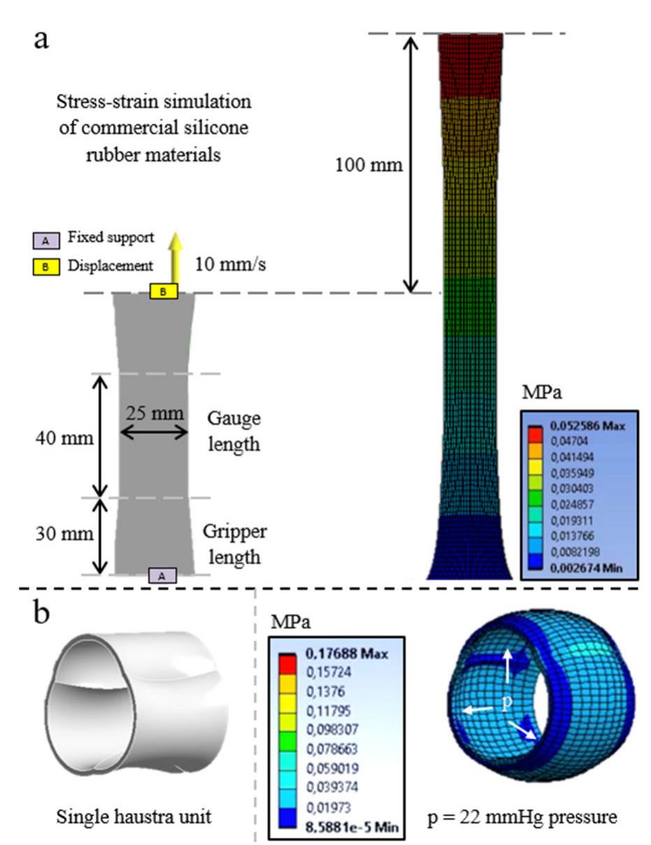 Fea Rubber Examples Figure 6 - from Physical Simulator for Colonoscopy: A