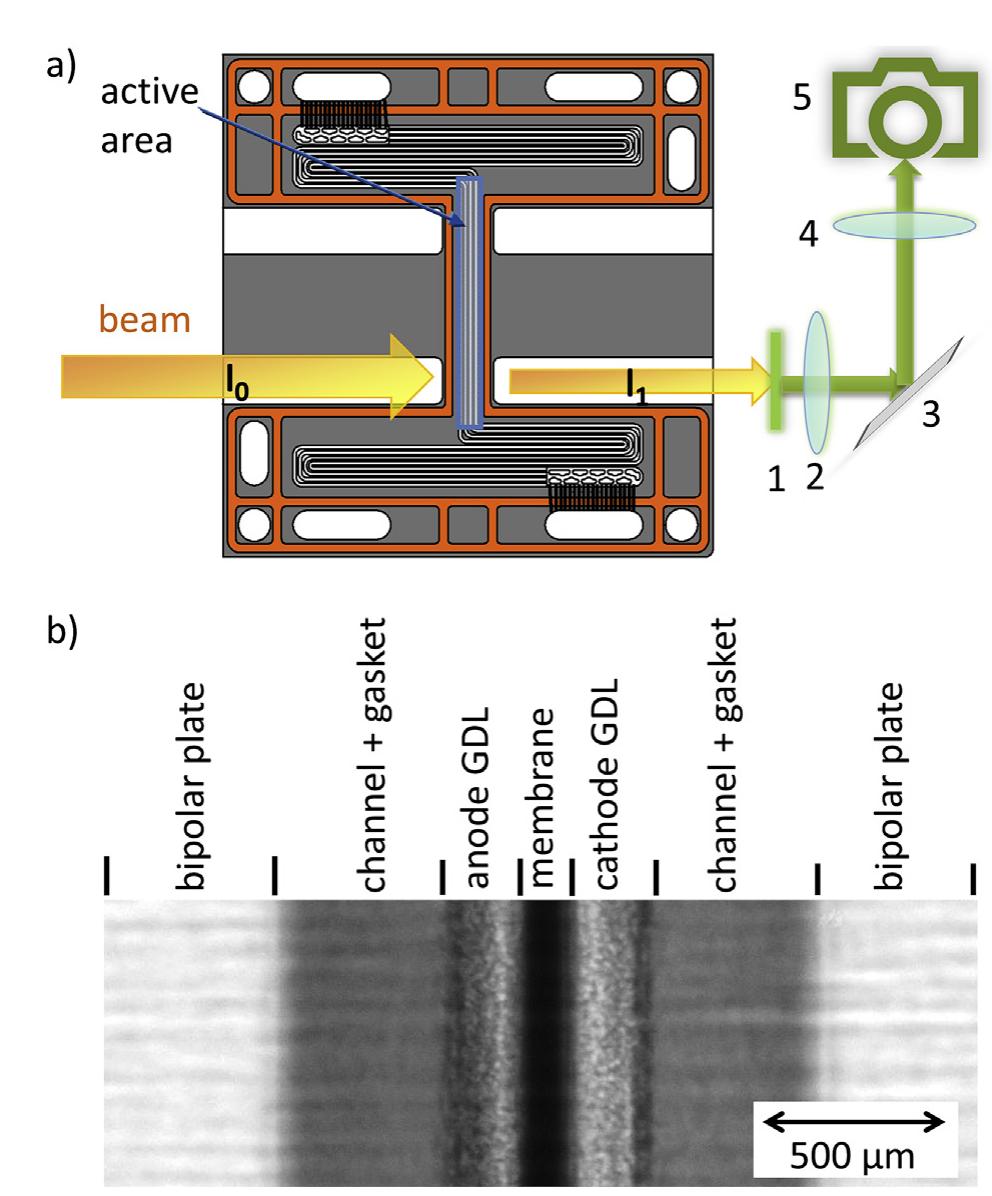 Fuel Cell Camera Figure 2 - from Influence of artificially aged gas diffusion