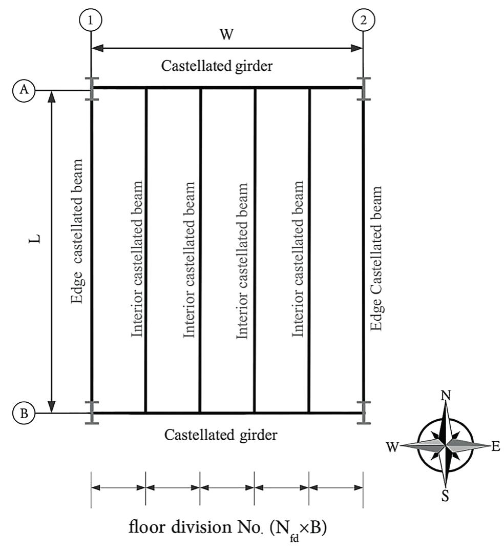 (PDF) Cost Optimization of Steel-concrete Composite Floor Systems with ...