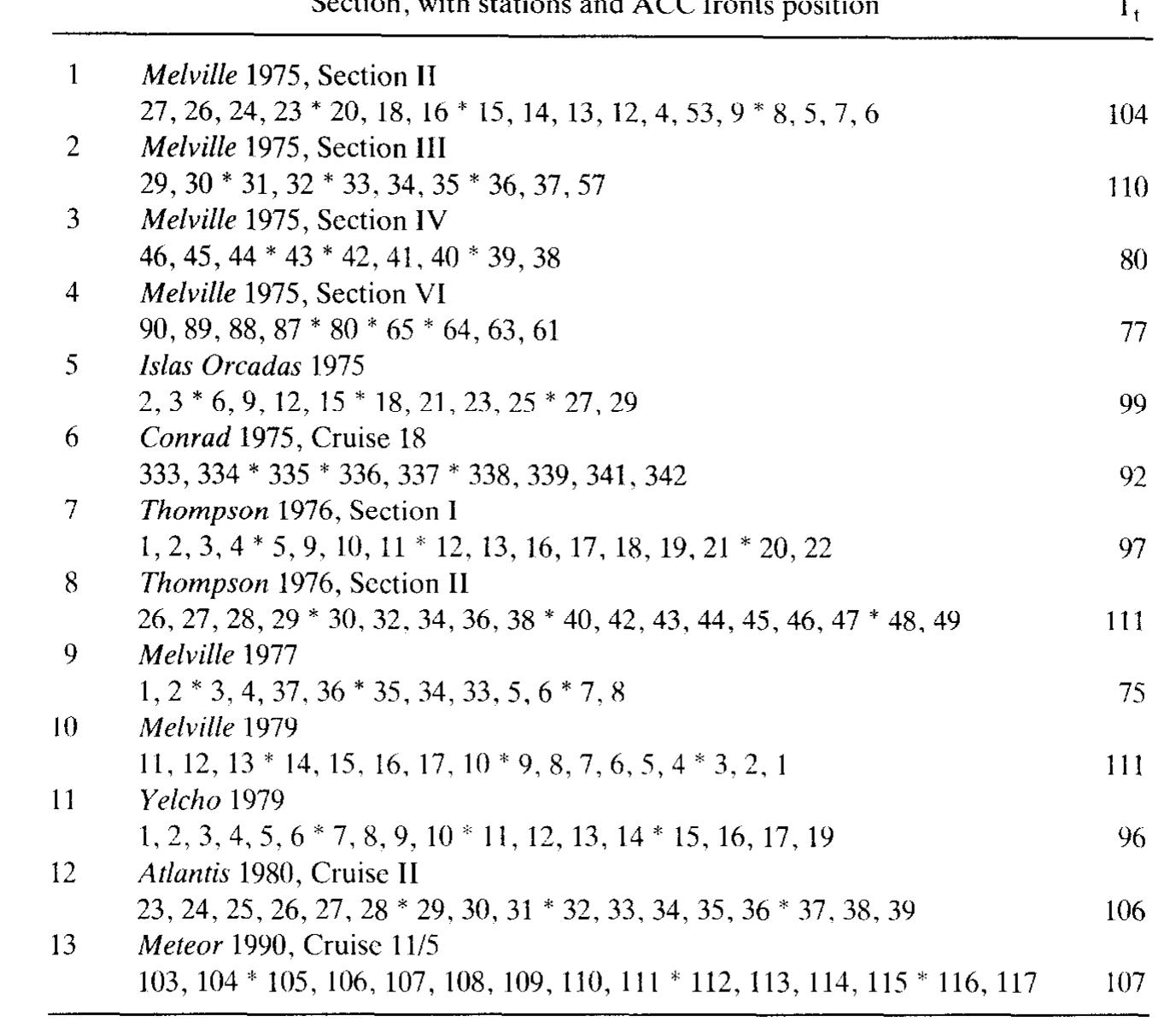 (PDF) On the meridional extent and fronts of the Antarctic Circumpolar ...