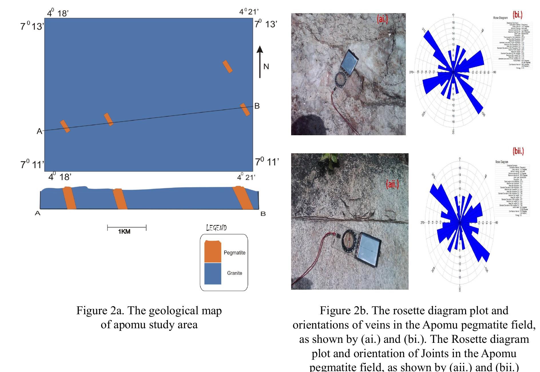 (PDF) Petrochemical Evaluations of the Pan African Pegmatites of Apomu ...