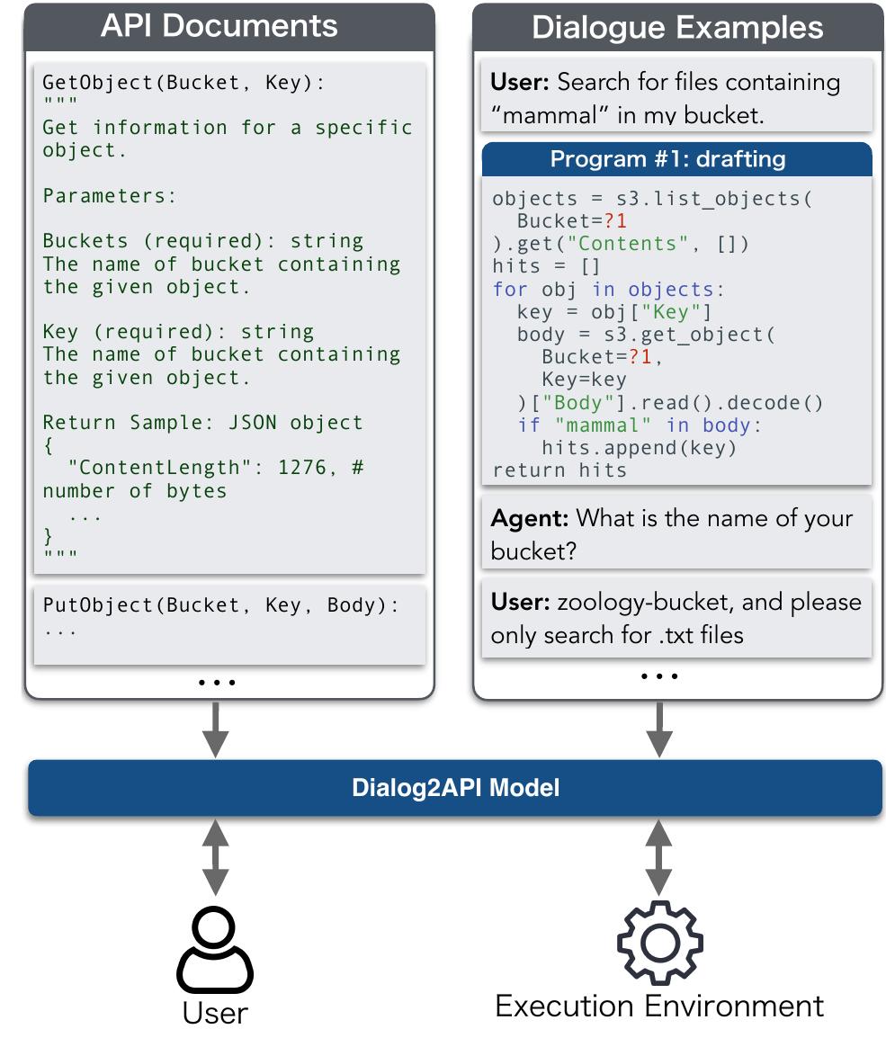 (PDF) Dialog2API: Task-Oriented Dialogue with API Description and ...