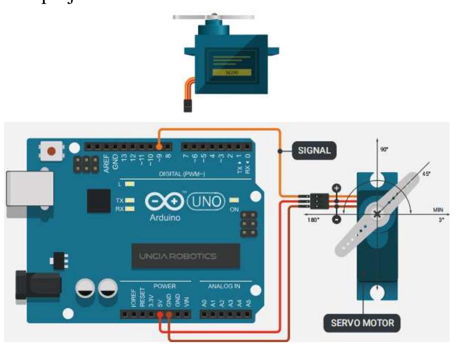 Arduino Sensor Bin (PDF) Waste management through smart bin