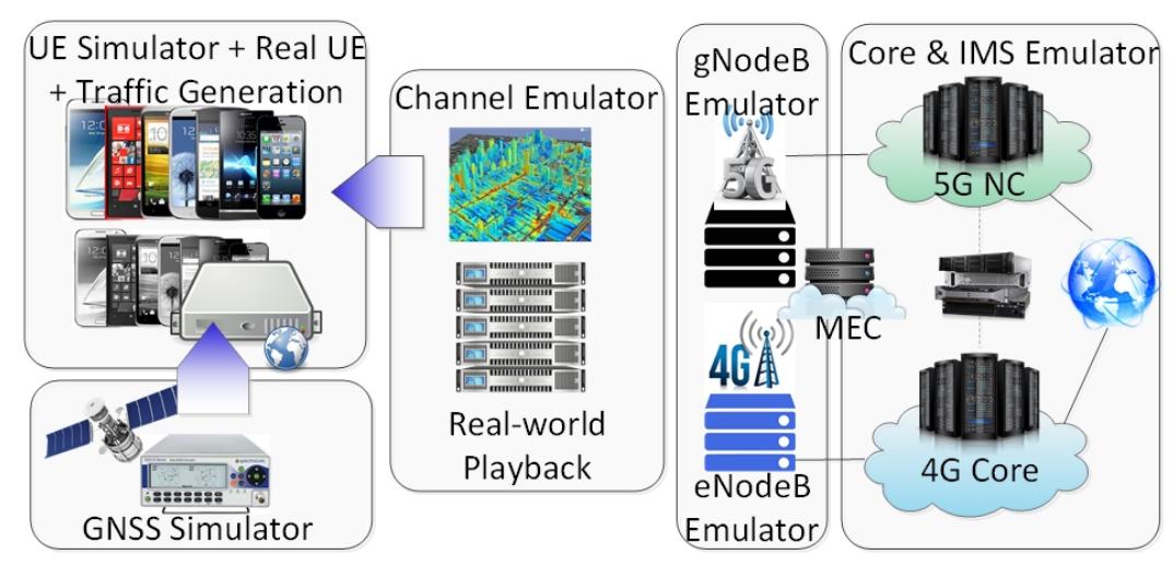 (PDF) Digital Twin for 5G and Beyond